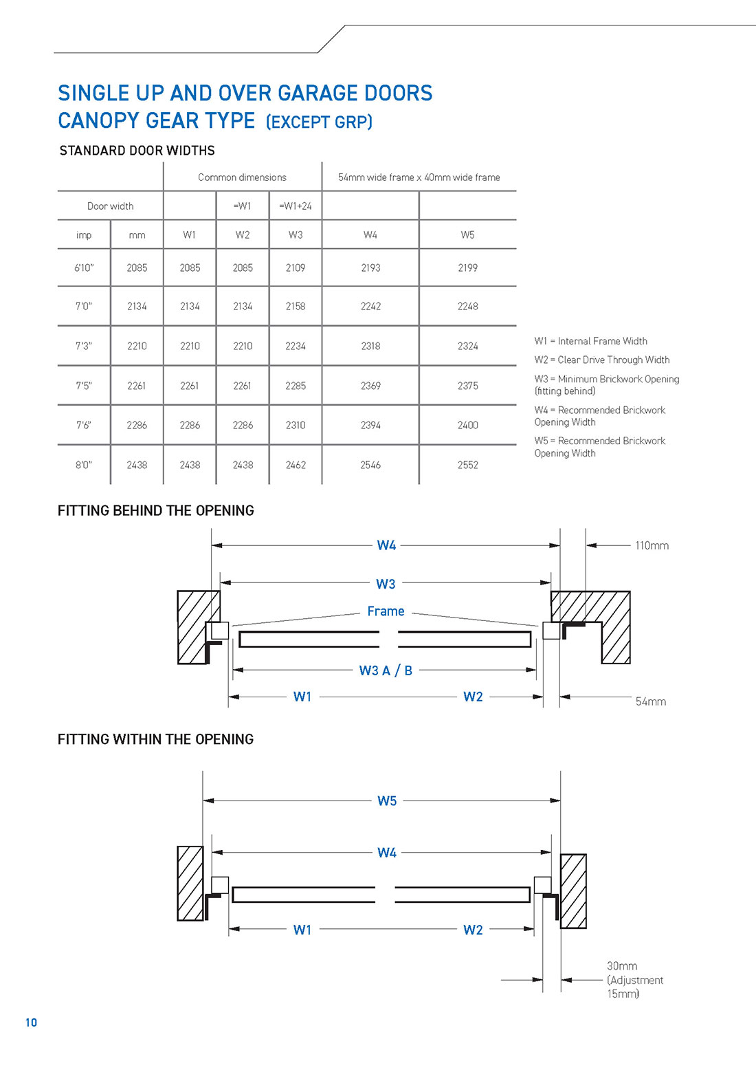 Novoferm measuring guide canopy width