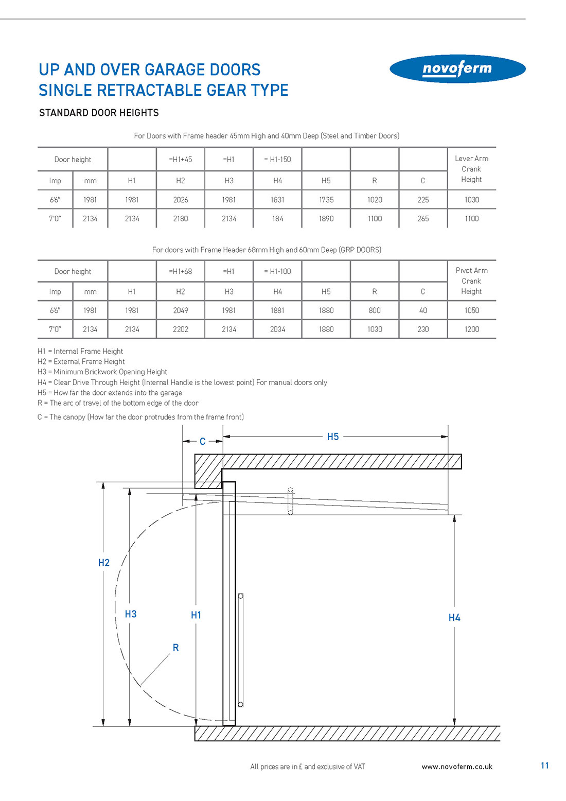 Novoferm measuring guide retractable height