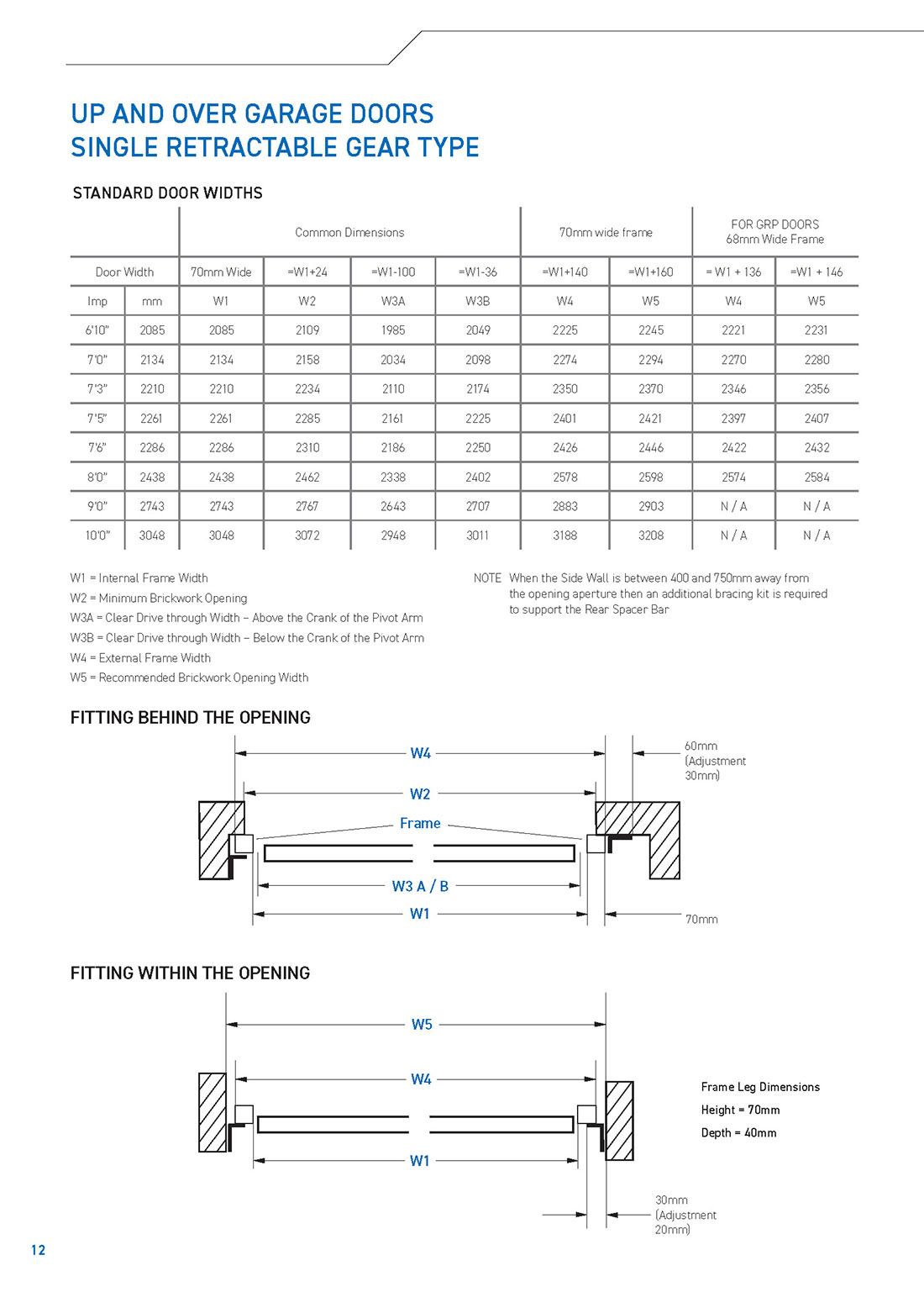 Novoferm measuring guide retractable width