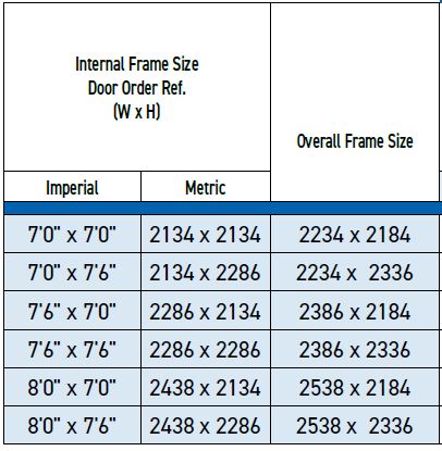 Novoferm dimensions